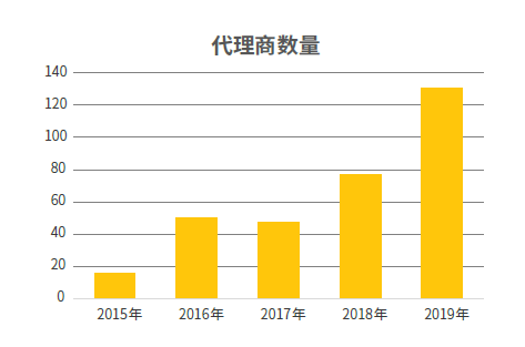 Stake(中国区)官方网站