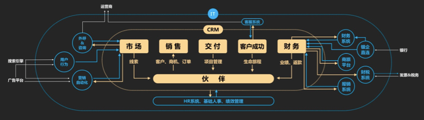 Stake(中国区)官方网站