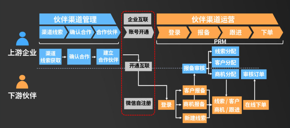 Stake(中国区)官方网站