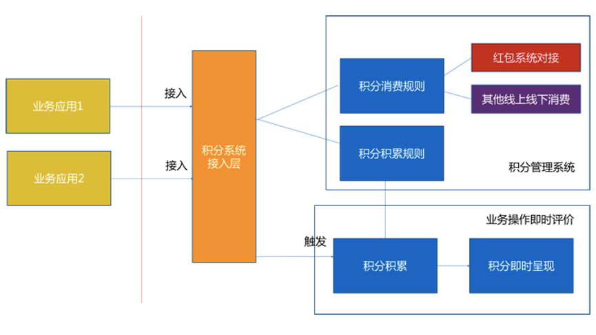 Stake(中国区)官方网站