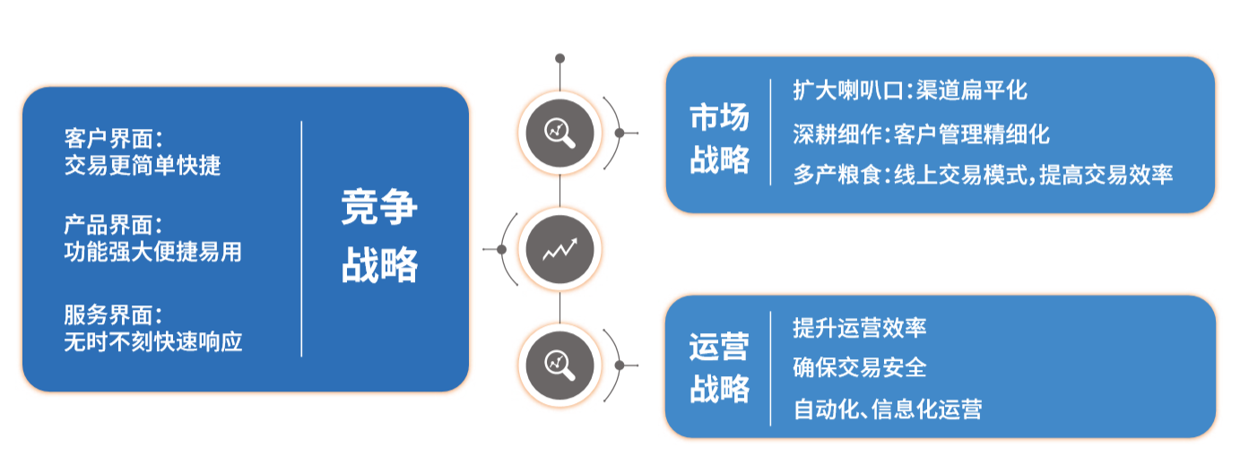 Stake(中国区)官方网站