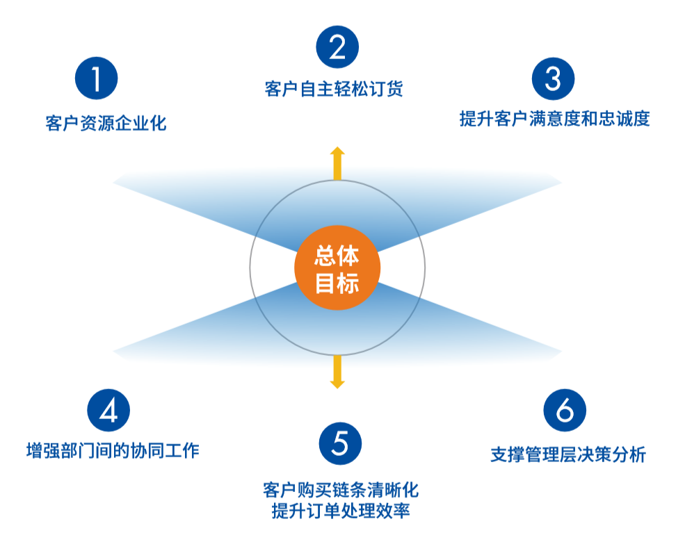 Stake(中国区)官方网站