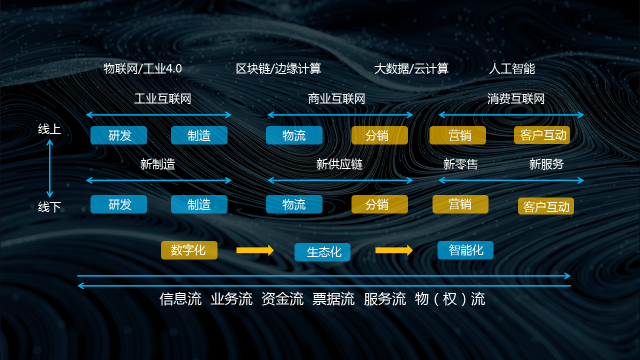 Stake(中国区)官方网站