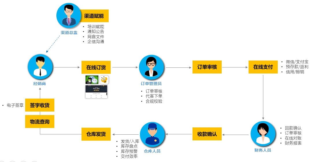 Stake(中国区)官方网站