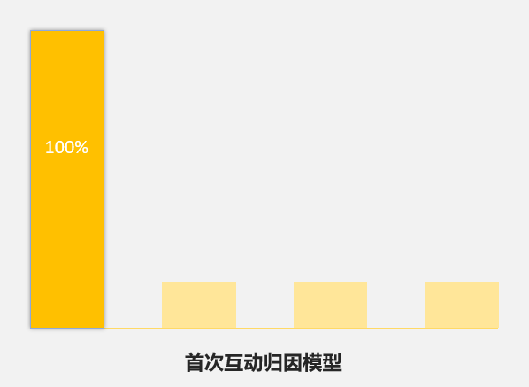 首次互动归因模子
