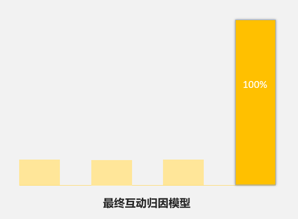 末次互动归因模子