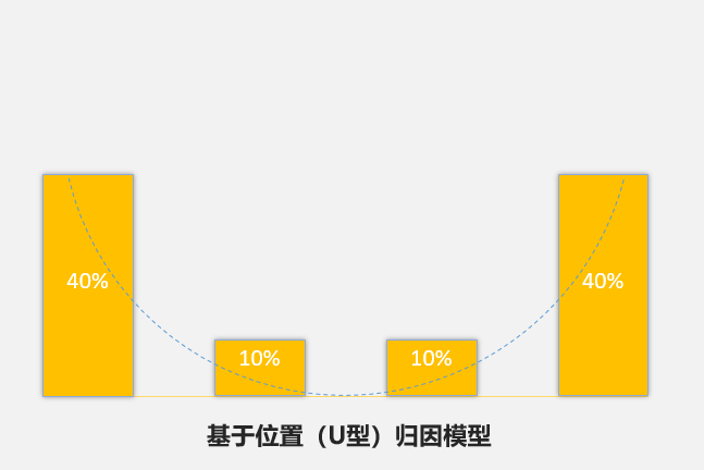 基于位置（U型）模子