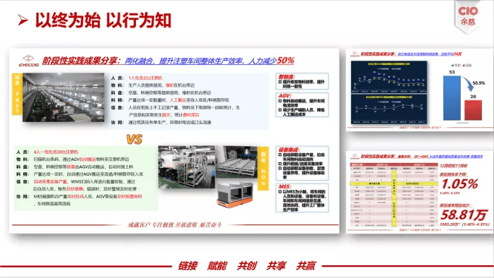 制造企业怎样借势数字化转型，，，，，，，，迈向“智能制造”？？？？？？？
