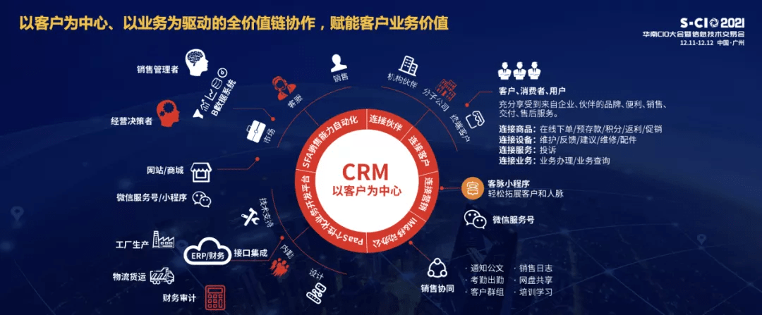 以客户为中心的全价值链平台 赋能制造业数字化一连康健增添