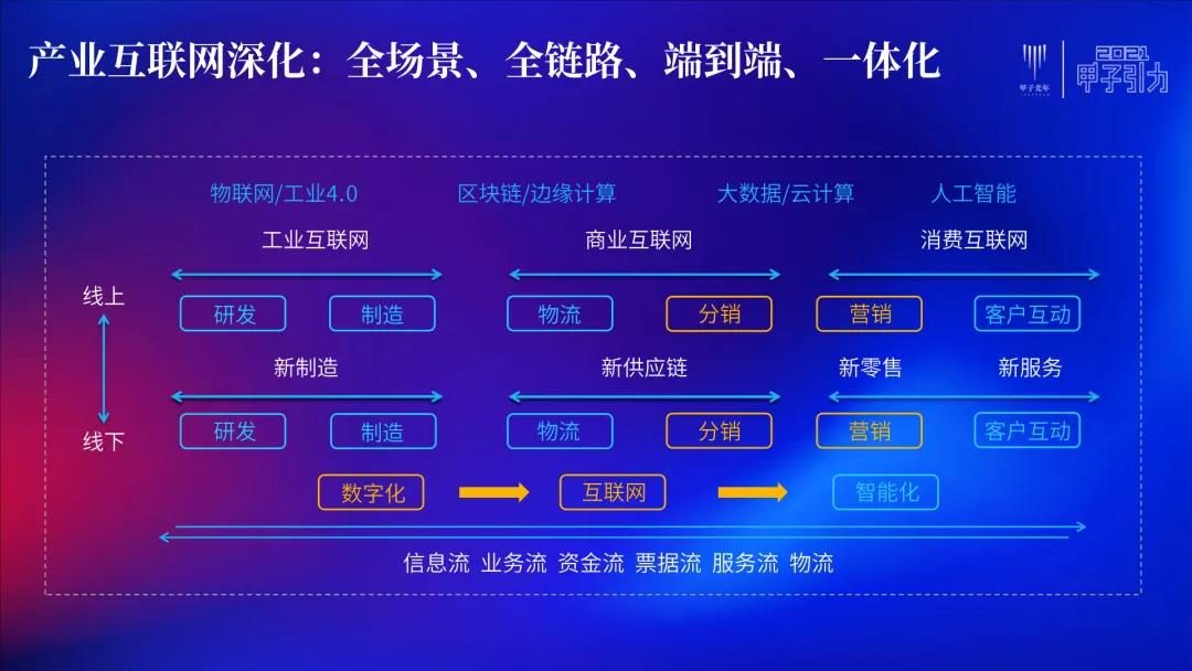 STAKE中国官方网站销客罗旭：交互、毗连、网络化是CRM的一定偏向