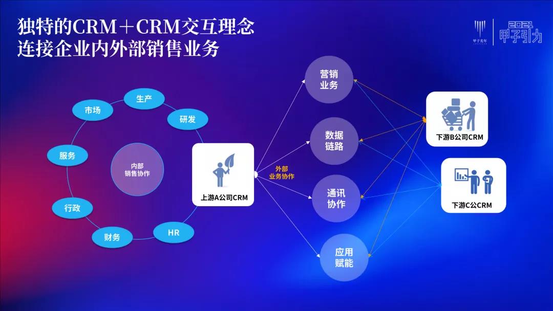 STAKE中国官方网站销客罗旭：交互、毗连、网络化是CRM的一定偏向