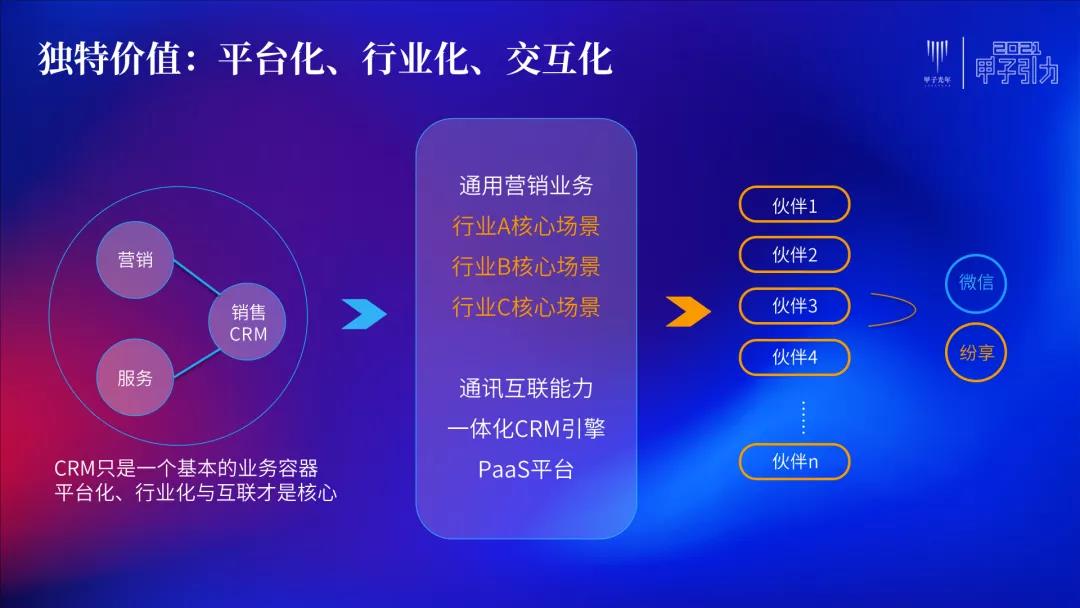 STAKE中国官方网站销客罗旭：交互、毗连、网络化是CRM的一定偏向