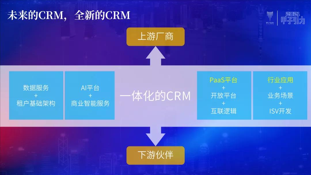 STAKE中国官方网站销客罗旭：交互、毗连、网络化是CRM的一定偏向