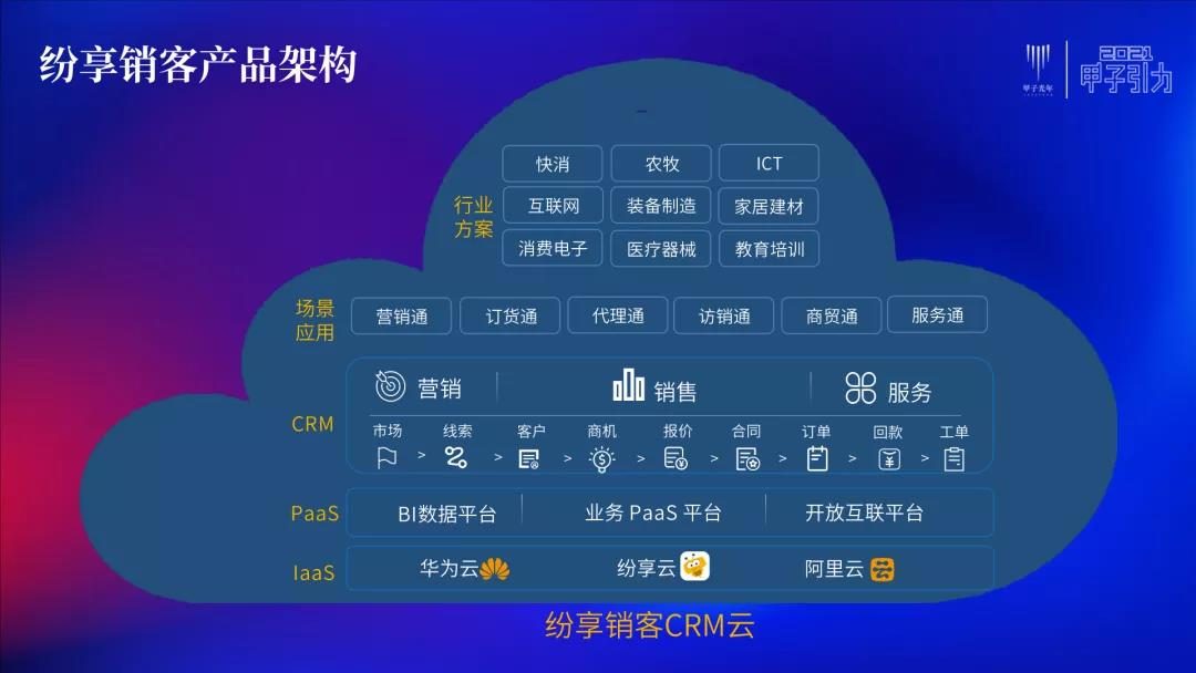 STAKE中国官方网站销客罗旭：交互、毗连、网络化是CRM的一定偏向