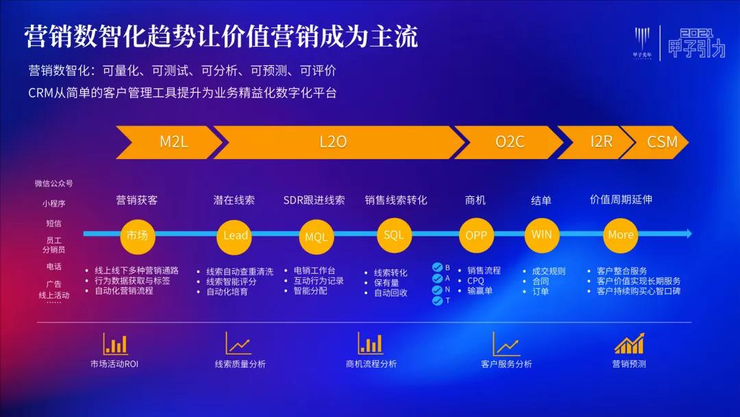 STAKE中国官方网站销客罗旭：交互、毗连、网络化是CRM的一定偏向