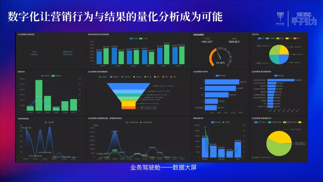 STAKE中国官方网站销客罗旭：交互、毗连、网络化是CRM的一定偏向