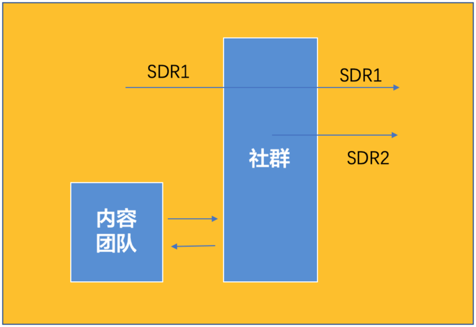 　企业内容运营是企业很是重视的一项事情使命，，，，，，，，那么企业为什么这么重视内容运营？？？？？？？？主要是由于内容营销有以下四大价值。。。。。。。。 toB企业内容运营是做什么的 　　1.突生产品专业性，，，，，，，，提高产品品牌价值；；；；；； 　　内容是公司产品的手刺，，，，，，，，提升公司产品内容的专业性，，，，，，，，可以打造产品品牌的专业形象。。。。。。。。 　　2.融入企业信息，，，，，，，，一连获得客户资源 　　好比，，，，，，，，售卖书籍的企业，，，，，，，，可以在书的封面上或者文章中，，，，，，，，融入企业的信息或者小我私家微信，，，，，，，，让用户通过这种方法找到产品，，，，，，，，当用户加企业微信或者小我私家微信，，，，，，，，就会让企业获得客户资源。。。。。。。。 　　3.孵化基础客户增进转化 　　当企业有了客户的微信或者电话之后，，，，，，，，通过线上线下的形式组织一些运动和交流平台，，，，，，，，让客户继续加入进来，，，，，，，，将客户举行孵化，，，，，，，，最终促成订单成交带来业绩。。。。。。。。好比一些影戏公司在推出新影戏时，，，，，，，，会在影戏的预告片下面组织一些话题讨论，，，，，，，，还会建设粉丝团、贴吧等等，，，，，，，，让用户加入运动其中，，，，，，，，最终指导用户购置影戏。。。。。。。。 　　4.通过媒体运作，，，，，，，，实现经济收益 　　企业通过内容的运营有两种创收方法： 　　①企业通过内容打造小我私家品牌，，，，，，，，接纳知识付费的形式创收 　　企业先将自己的品牌打出去，，，，，，，，通过媒体平台运作之后，，，，，，，，将后续的产品举行收费，，，，，，，，好比刘润，，，，，，，，打出小我私家品牌之后，，，，，，，，做了专栏《获得》，，，，，，，，之后又出书，，，，，，，，还举行线下培训等，，，，，，，，这些方法都可以为企业创收。。。。。。。。若是举行线下谋划的话，，，，，，，，一个刘润实现6000万的收入就很难，，，，，，，，可是在线上实验付费服务，，，，，，，，实现一年收入20万很容易。。。。。。。。 　　②媒体运作，，，，，，，，通过广告收费 　　当企业打出小我私家品牌之后，，，，，，，，好比影视公司旗下的明星，，，，，，，，一个明星出去做一次广告就可以为企业带来许多的利润。。。。。。。。 　　以是内容运营是什么意思呢？？？？？？？？就是企业把产品的内容说的很是详细，，，，，，，，通过一个点切入组织用户可以加入的运动，，，，，，，，通过品牌的影响力或者是明星的影响力，，，，，，，，获得用户的关注，，，，，，，，然后通过交流的形式让用户越发自然的去消耗，，，，，，，，让理智的消耗中融入更多的感性。。。。。。。。事情职员也要通过内容运营的手段打造产品的品牌，，，，，，，，让用户对产品影象犹新，，，，，，，，在用户需要产品时，，，，，，，，可以很容易的找到产品，，，，，，，，虽然企业没有追着用户消耗，，，，，，，，可是这样的运营模式是具有重大潜力的。。。。。。。。