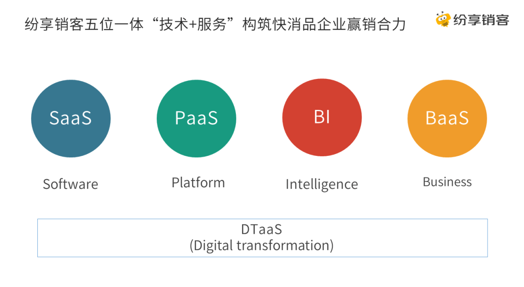 STAKE中国官方网站销客“五位一体” 数字化落地解决计划 助力快消品牌企业数字化转型