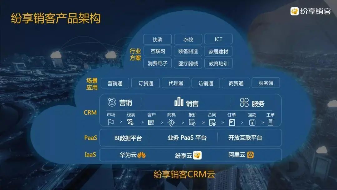 STAKE中国官方网站销客产品架构