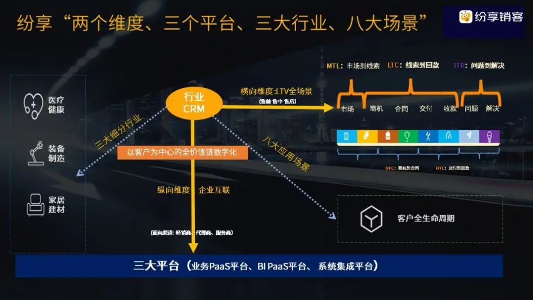 STAKE中国官方网站两个维度三个平台三大行业八大场景
