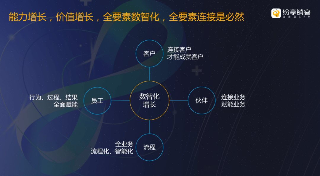 数字化之下，，，，，toB企业的增添机缘与挑战