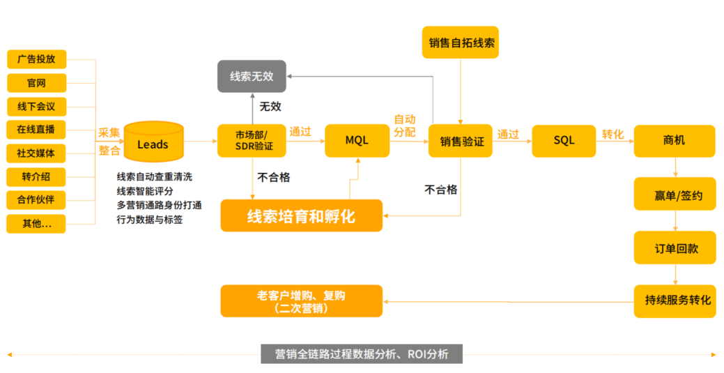 Stake(中国区)官方网站
