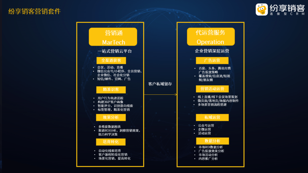 STAKE中国官方网站销客营销套件