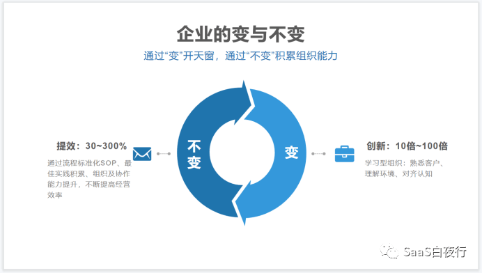 提效与立异：企业的变与稳固