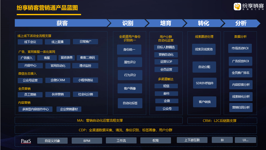 STAKE中国官方网站销客营销通产品蓝图