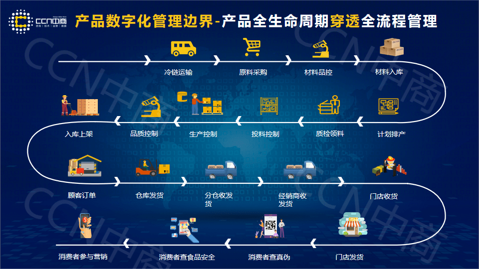 产品数字化治理是企业数字化转型的基石，，，，，，，是焦点