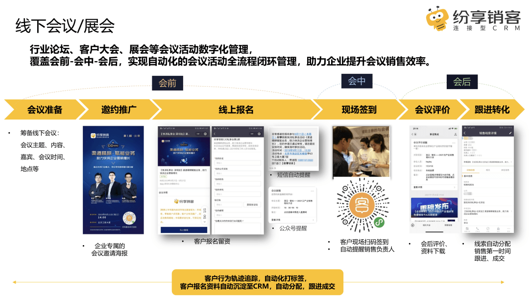 线下聚会&展会