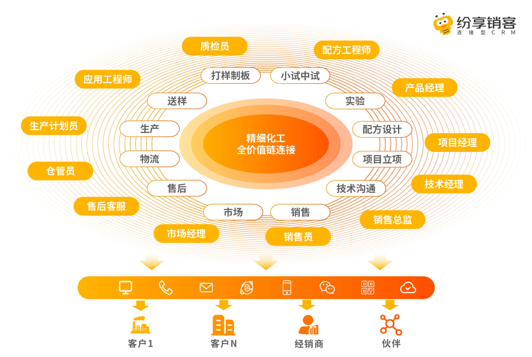 Stake(中国区)官方网站
