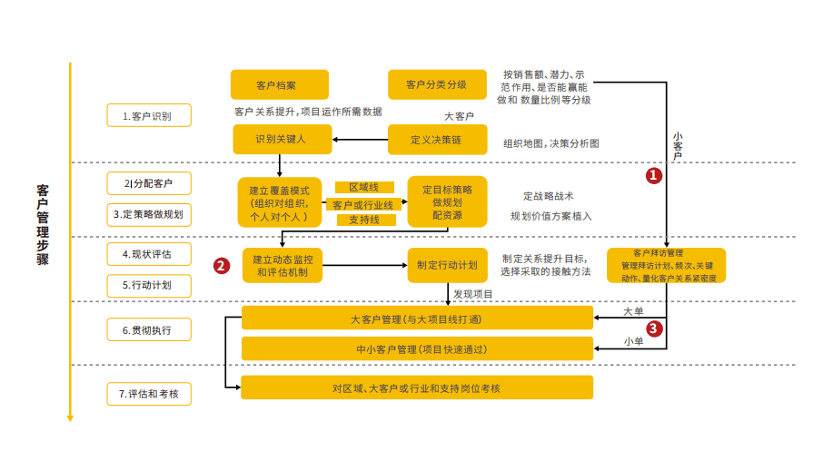 Stake(中国区)官方网站