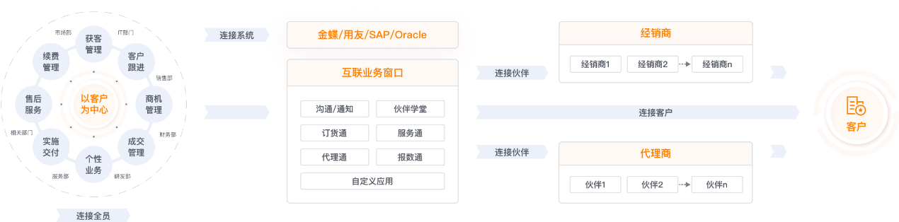 Stake(中国区)官方网站