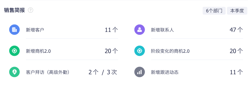 建设一个销售简报相识即时数据