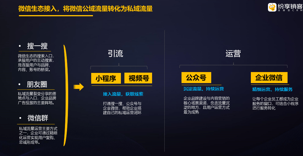 小程序全买通