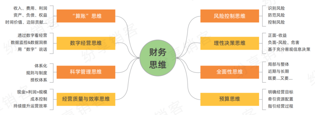 财务头脑