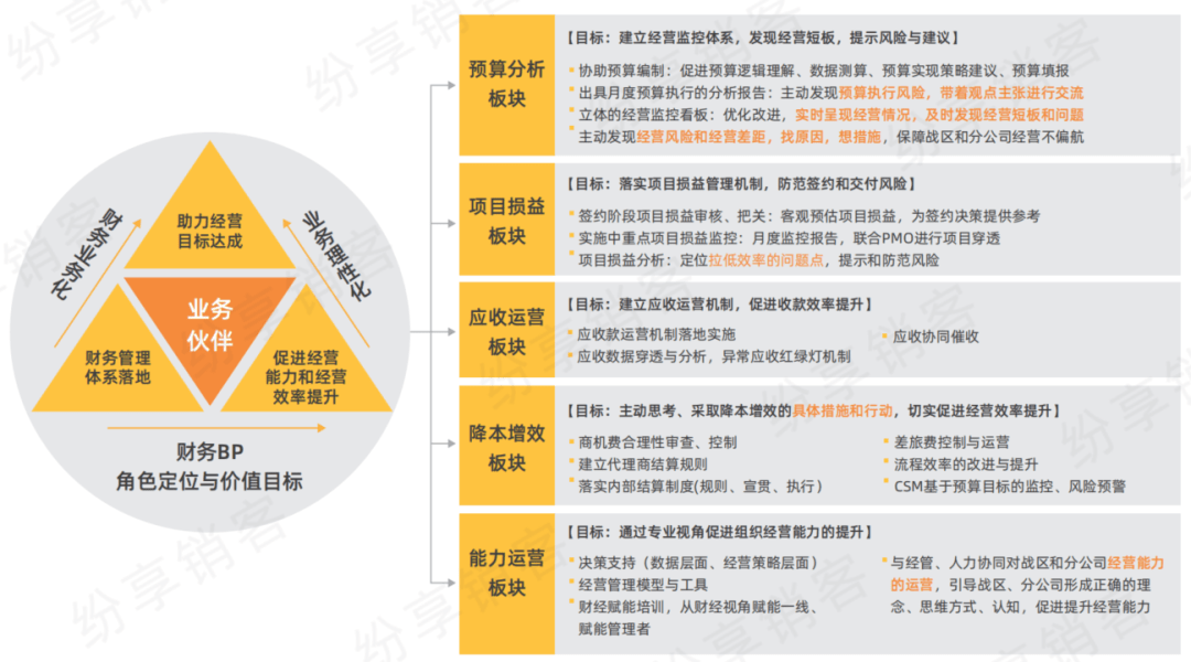 BP系统事情框架
