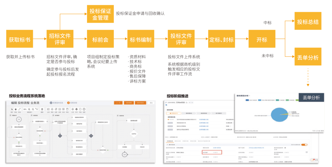 Stake(中国区)官方网站