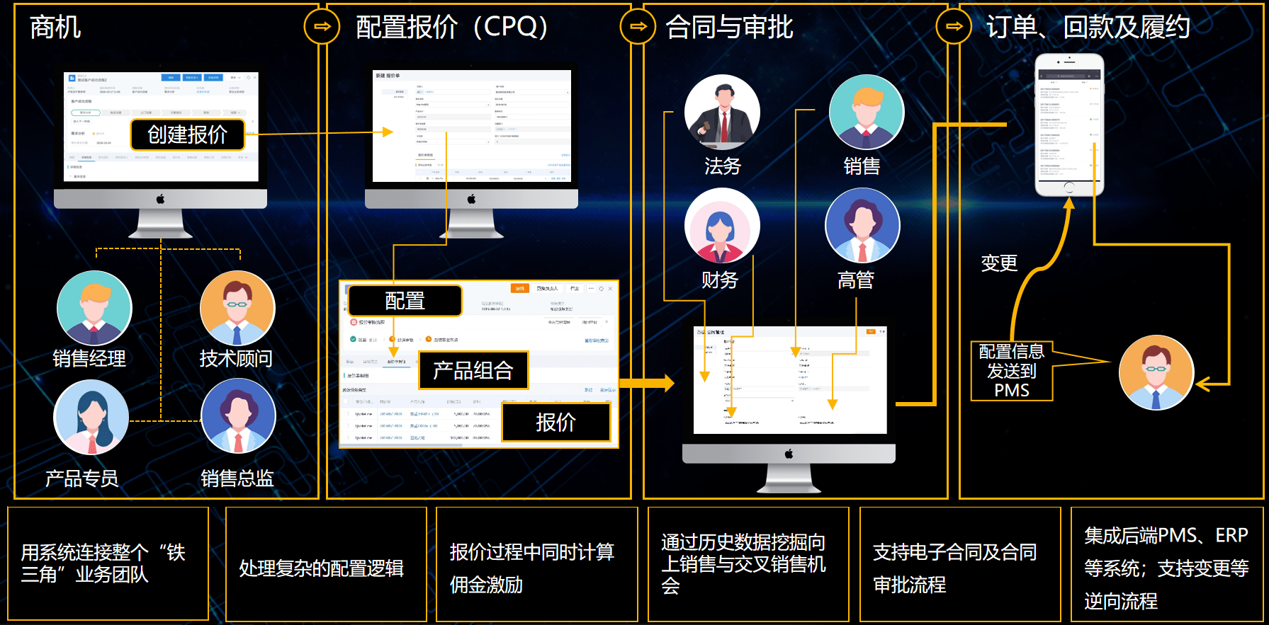 STAKE中国官方网站报价到条约售中生意治理焦点流程