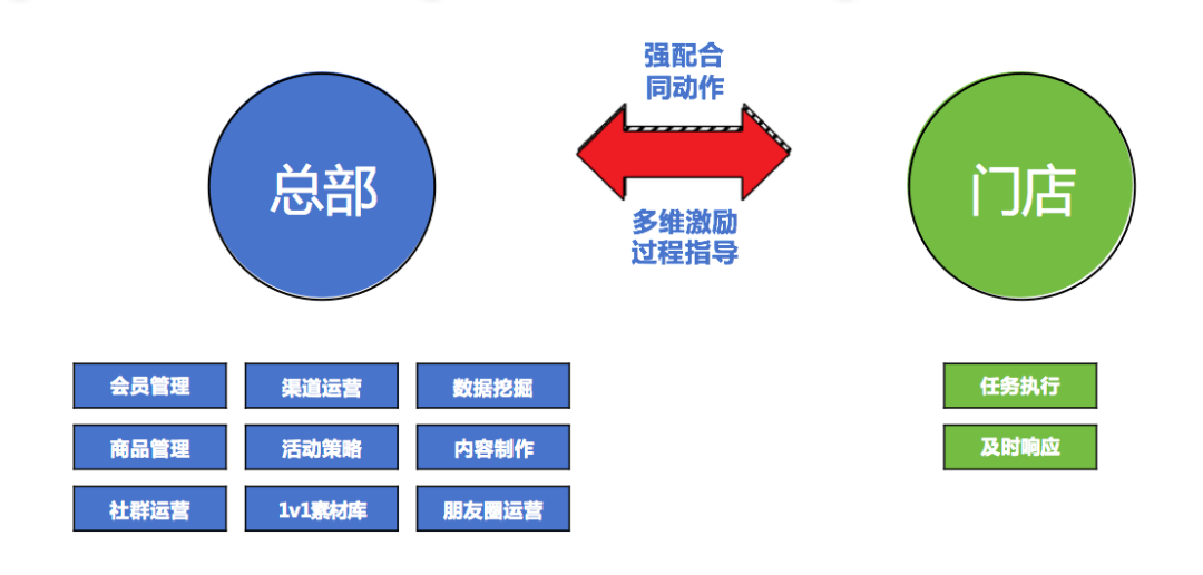 Stake(中国区)官方网站