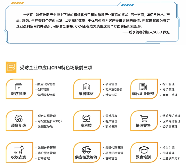 行业化CRM解决计划