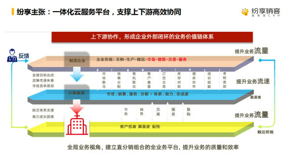 Stake(中国区)官方网站