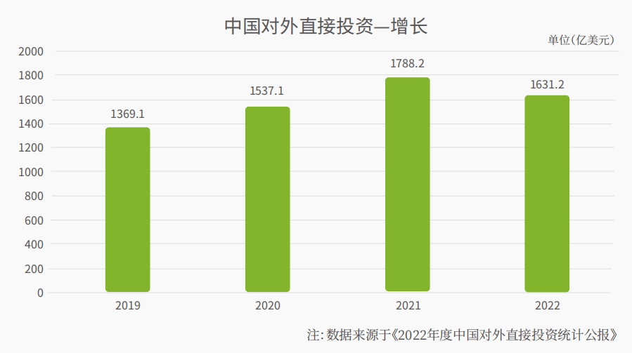 Stake(中国区)官方网站