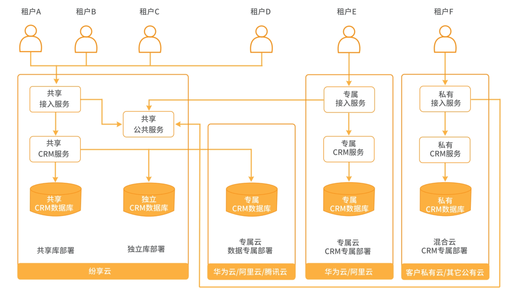Stake(中国区)官方网站