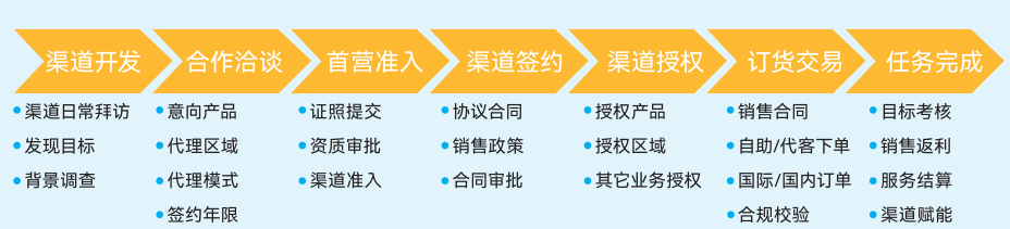 Stake(中国区)官方网站