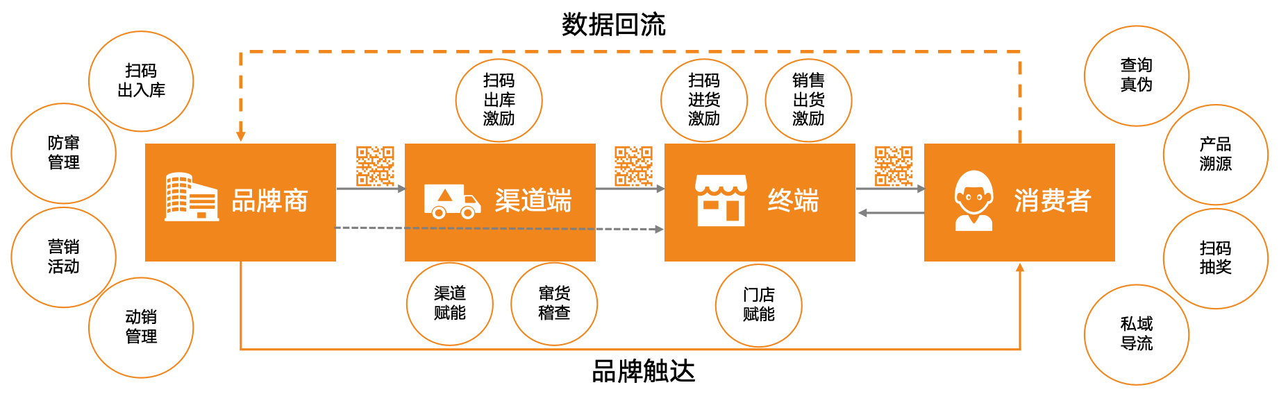 Stake(中国区)官方网站