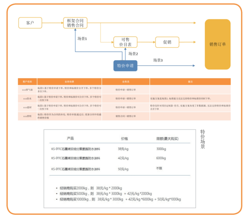 Stake(中国区)官方网站