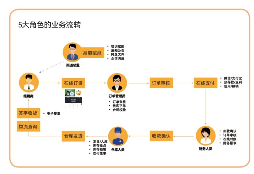 Stake(中国区)官方网站