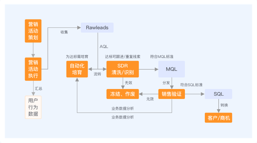 Stake(中国区)官方网站